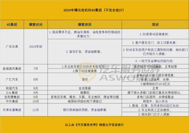 315盘点：3年60多起假机油案、网售机油不合格率39%(图2)